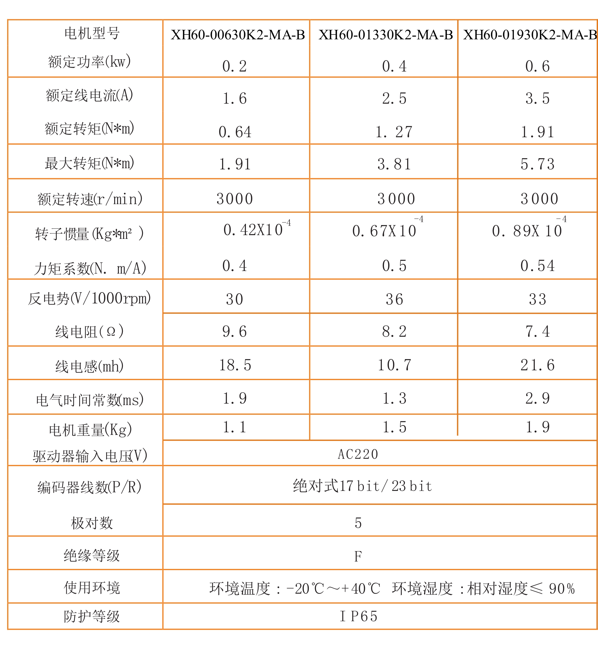 400W带刹车伺服电机-电机参数 JPG-ok